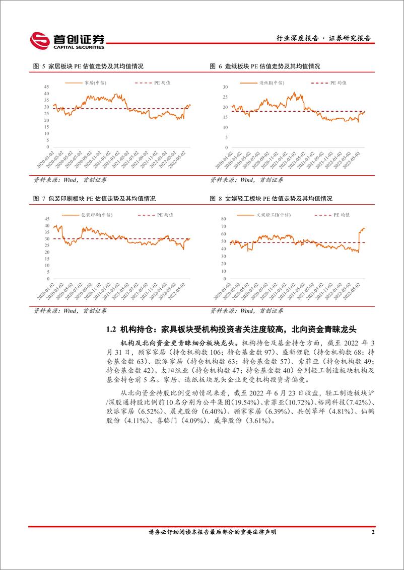 《轻工制造行业深度报告：云开月明，优选龙头-20220628-首创证券-43页》 - 第8页预览图