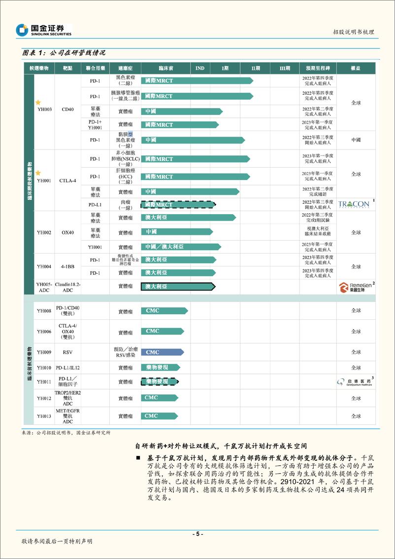 《医药行业：百奥赛图招股说明书梳理-20220830-国金证券-21页》 - 第6页预览图