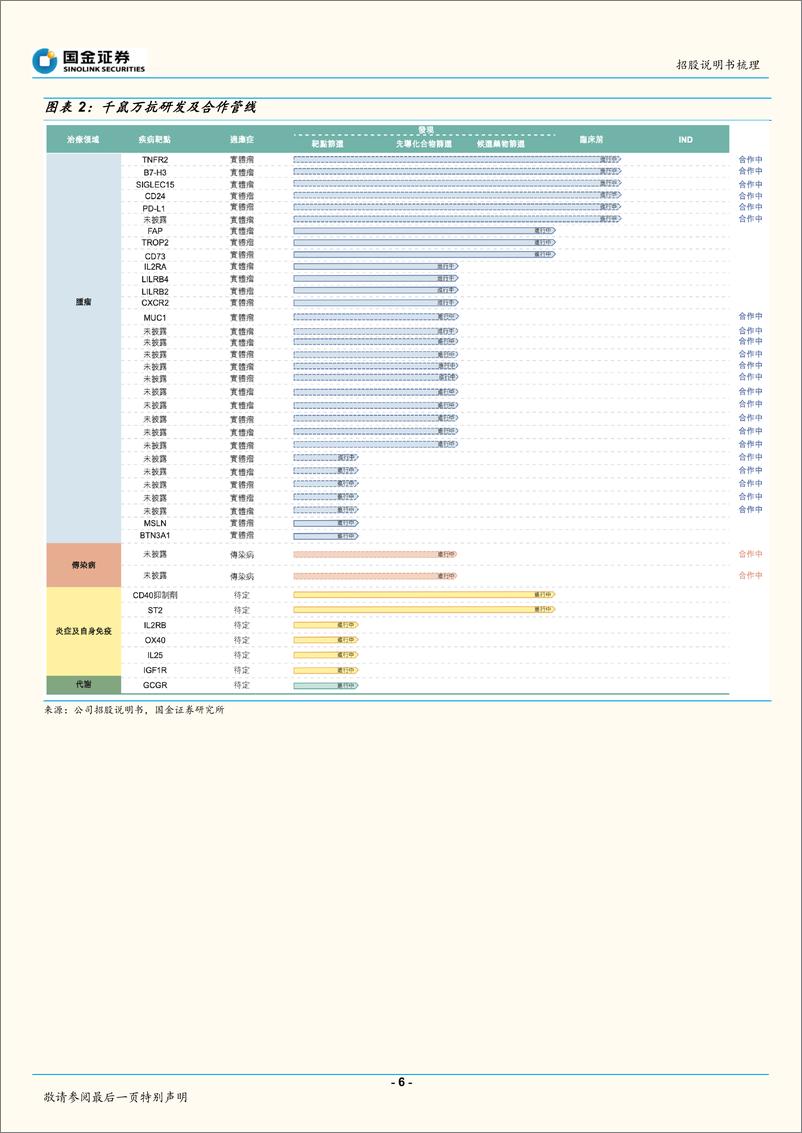 《医药行业：百奥赛图招股说明书梳理-20220830-国金证券-21页》 - 第7页预览图