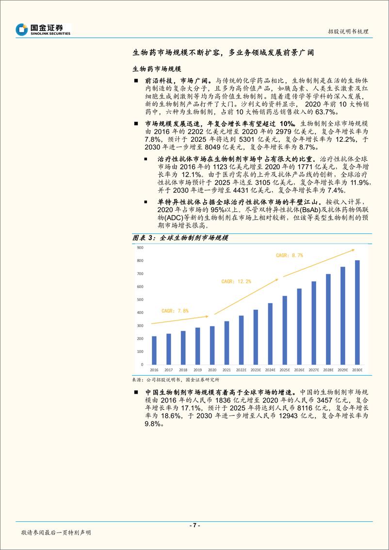 《医药行业：百奥赛图招股说明书梳理-20220830-国金证券-21页》 - 第8页预览图