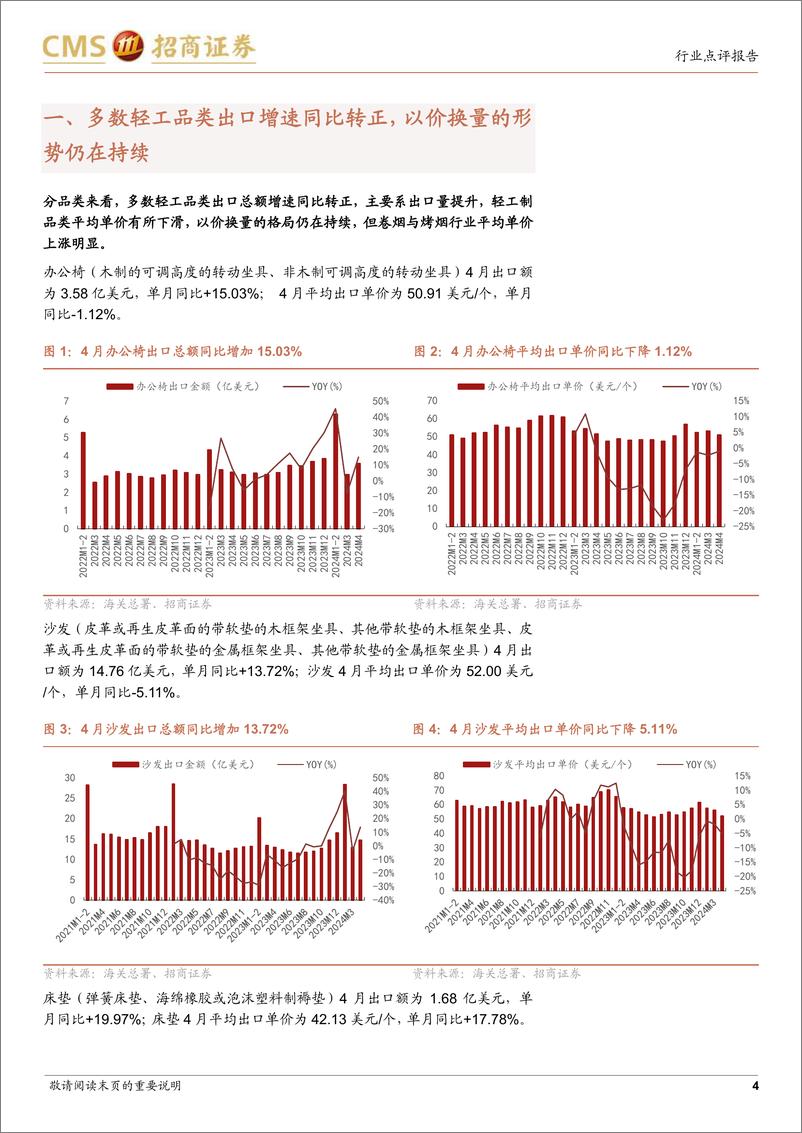 《轻工出口%26跨境电商行业数据点评(2024年4月)：外需仍具韧性，细分品类以价换量趋势持续-240526-招商证券-10页》 - 第4页预览图