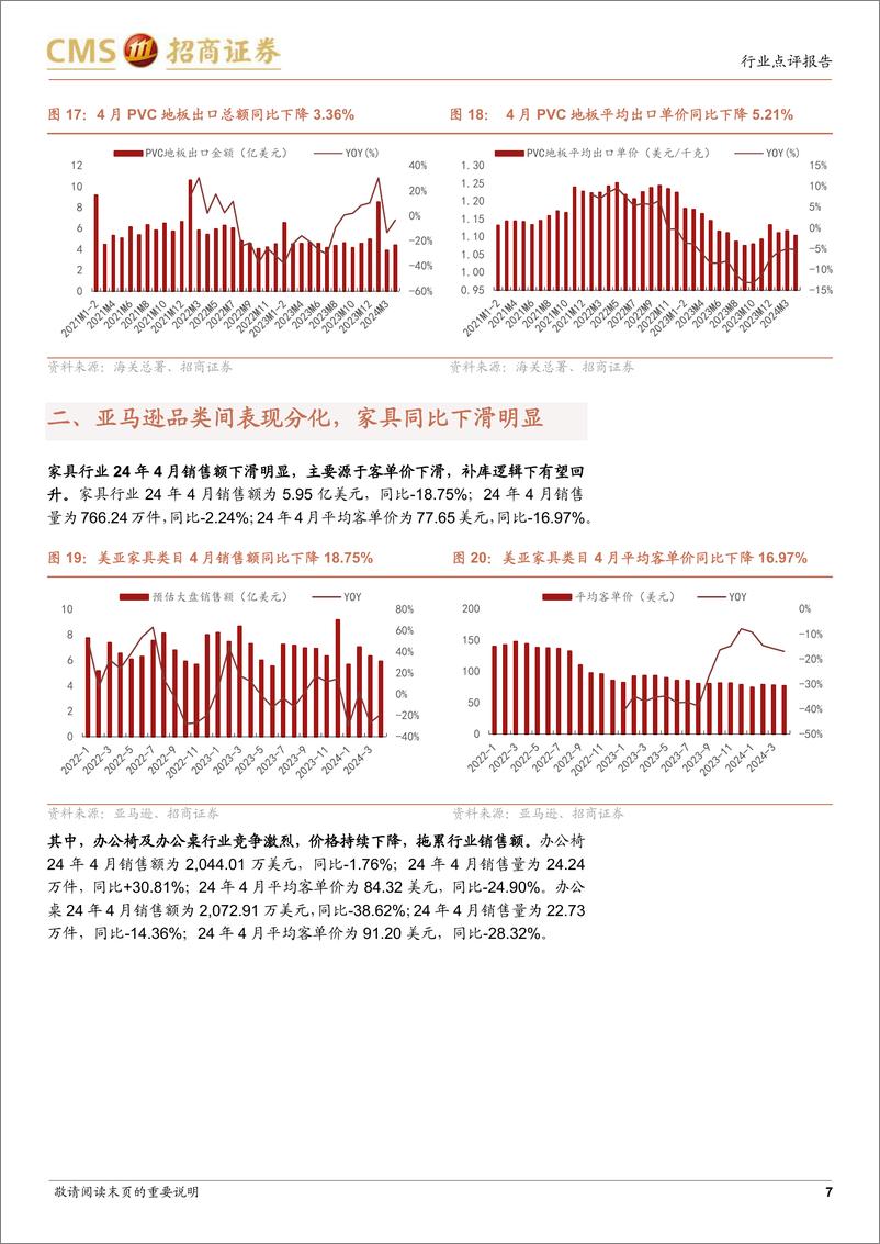 《轻工出口%26跨境电商行业数据点评(2024年4月)：外需仍具韧性，细分品类以价换量趋势持续-240526-招商证券-10页》 - 第7页预览图