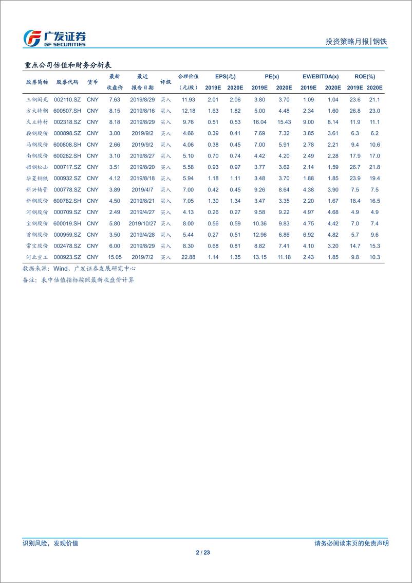 《钢铁行业2019年11月投资策略：供需格局或延续弱平衡，关注环保超预期的可能性-20191102-广发证券-23页》 - 第3页预览图