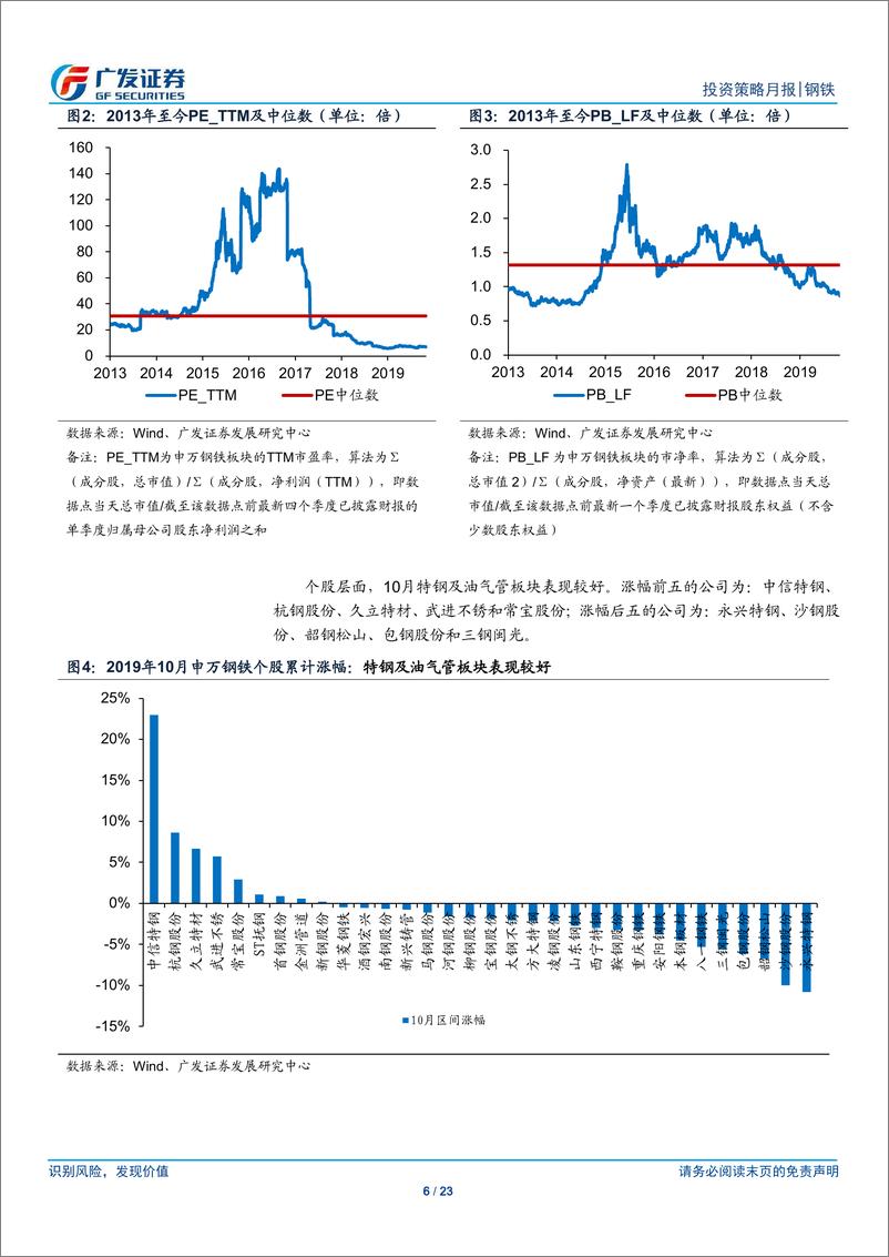 《钢铁行业2019年11月投资策略：供需格局或延续弱平衡，关注环保超预期的可能性-20191102-广发证券-23页》 - 第7页预览图