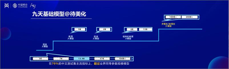 《20231016-共建共享泛行业基座大模型》 - 第5页预览图