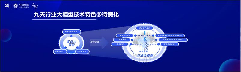 《20231016-共建共享泛行业基座大模型》 - 第6页预览图