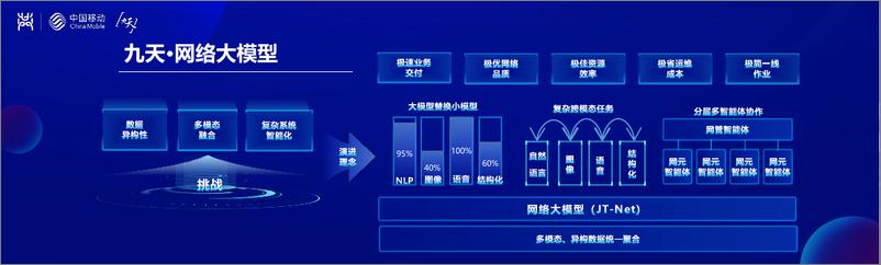 《20231016-共建共享泛行业基座大模型》 - 第8页预览图