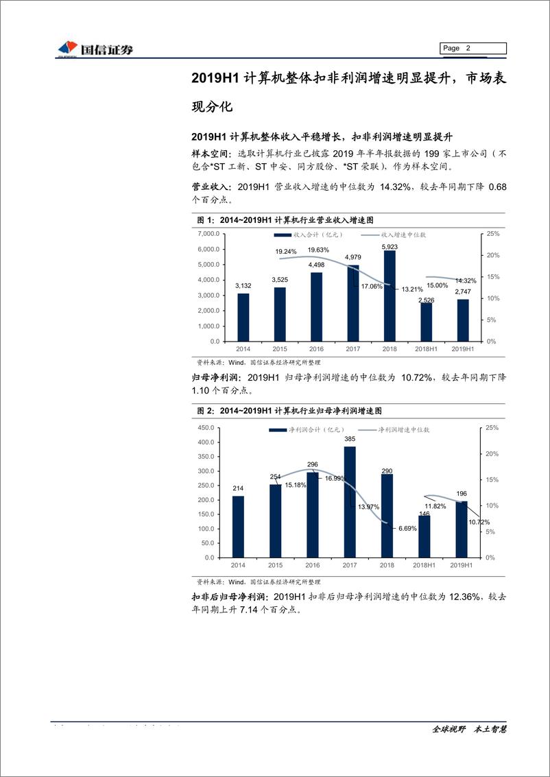 《计算机行业2019年9月投资策略&2019年中报总结：安全可控必由之路，云计算、医疗信息化景气攀升-20190904-国信证券-20页》 - 第3页预览图