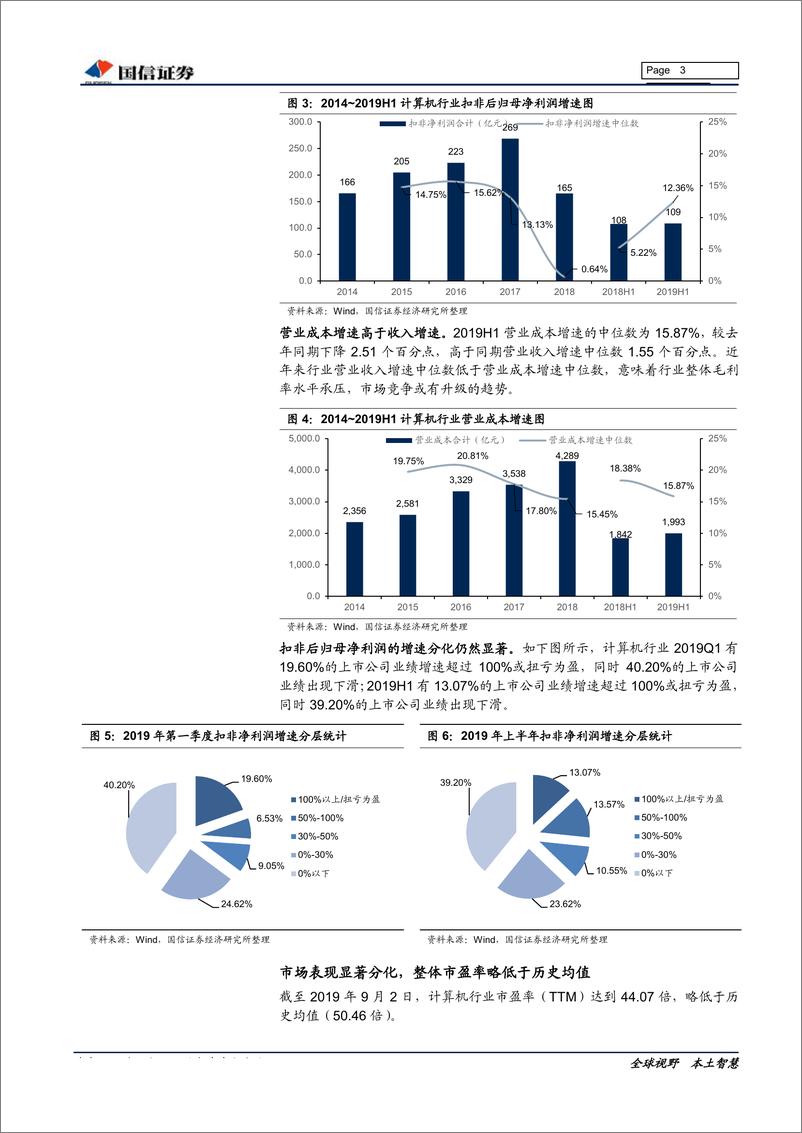 《计算机行业2019年9月投资策略&2019年中报总结：安全可控必由之路，云计算、医疗信息化景气攀升-20190904-国信证券-20页》 - 第4页预览图