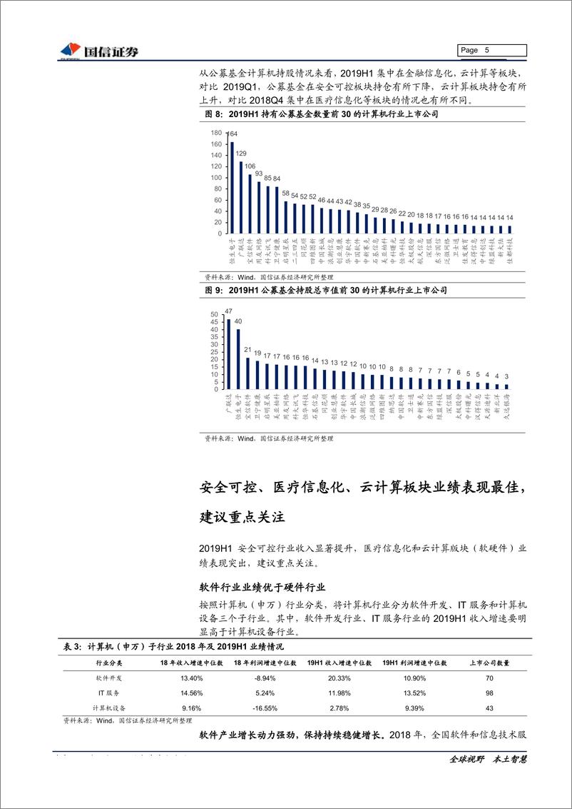 《计算机行业2019年9月投资策略&2019年中报总结：安全可控必由之路，云计算、医疗信息化景气攀升-20190904-国信证券-20页》 - 第6页预览图