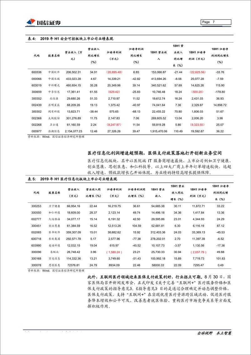 《计算机行业2019年9月投资策略&2019年中报总结：安全可控必由之路，云计算、医疗信息化景气攀升-20190904-国信证券-20页》 - 第8页预览图