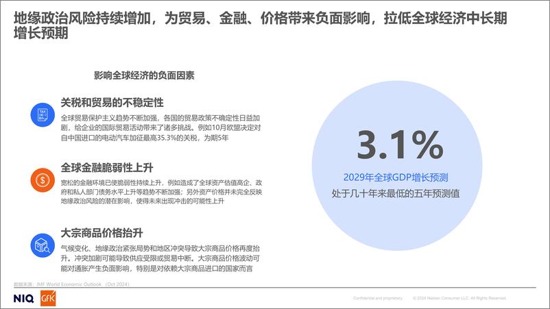 《2024年家电市场发展趋势及2025年消费趋势分析报告》 - 第5页预览图