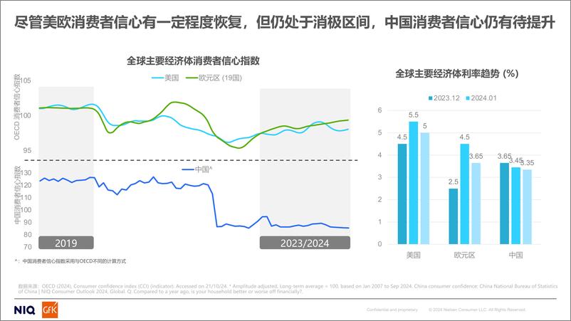 《2024年家电市场发展趋势及2025年消费趋势分析报告》 - 第6页预览图