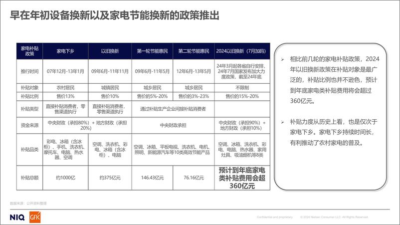 《2024年家电市场发展趋势及2025年消费趋势分析报告》 - 第8页预览图