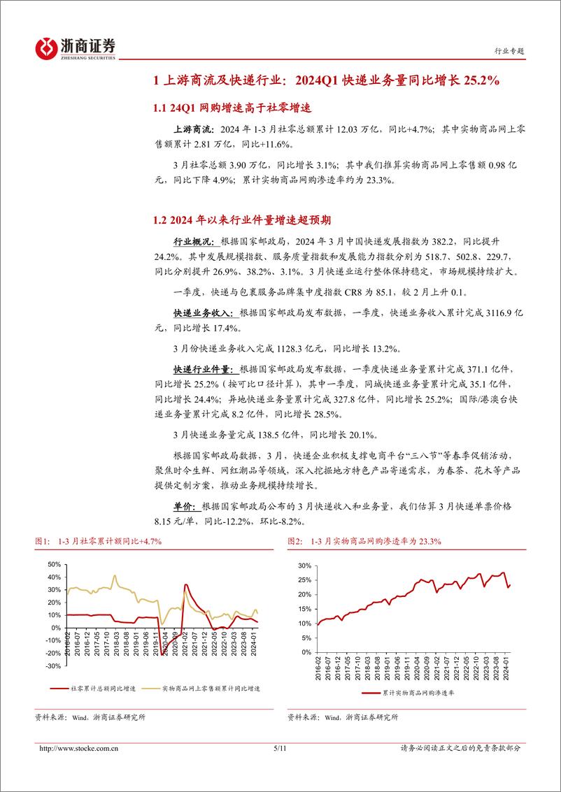 《交通运输行业3月快递经营数据点评：2024Q1快递行业件量同比增长25%25，各家价格同环比均有所下滑-240420-浙商证券-11页》 - 第5页预览图