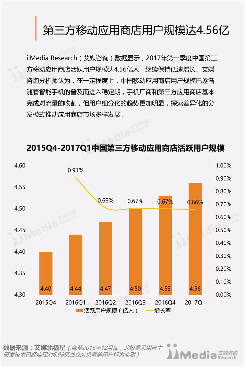 《2017Q1中国移动应用商店季度监测报告》 - 第8页预览图