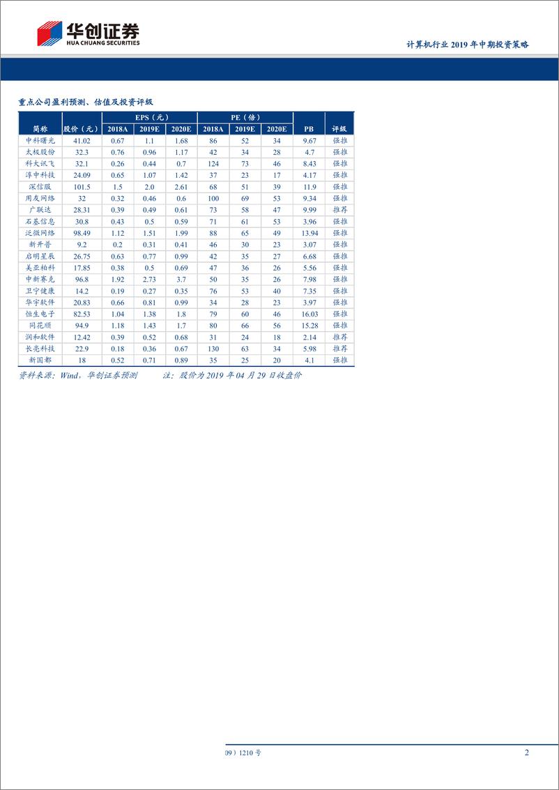 《计算机行业2019年中期投资策略：拥抱核心技术，掘金产业互联网-20190430-华创证券-42页》 - 第3页预览图