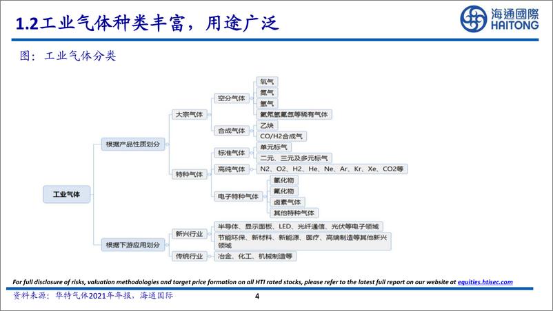 《全球工业气体稳步增长，中国、印度企业迎来不同发展阶段》 - 第4页预览图