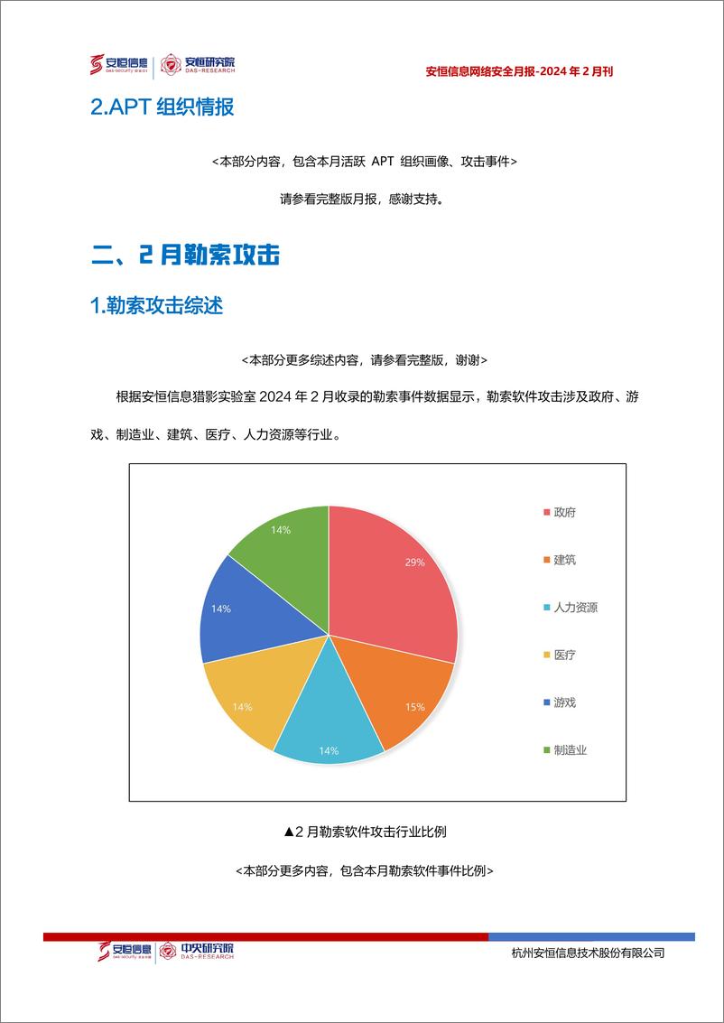 《安恒信息：2024年2月安恒信息网络安全月报（精简版）》 - 第5页预览图