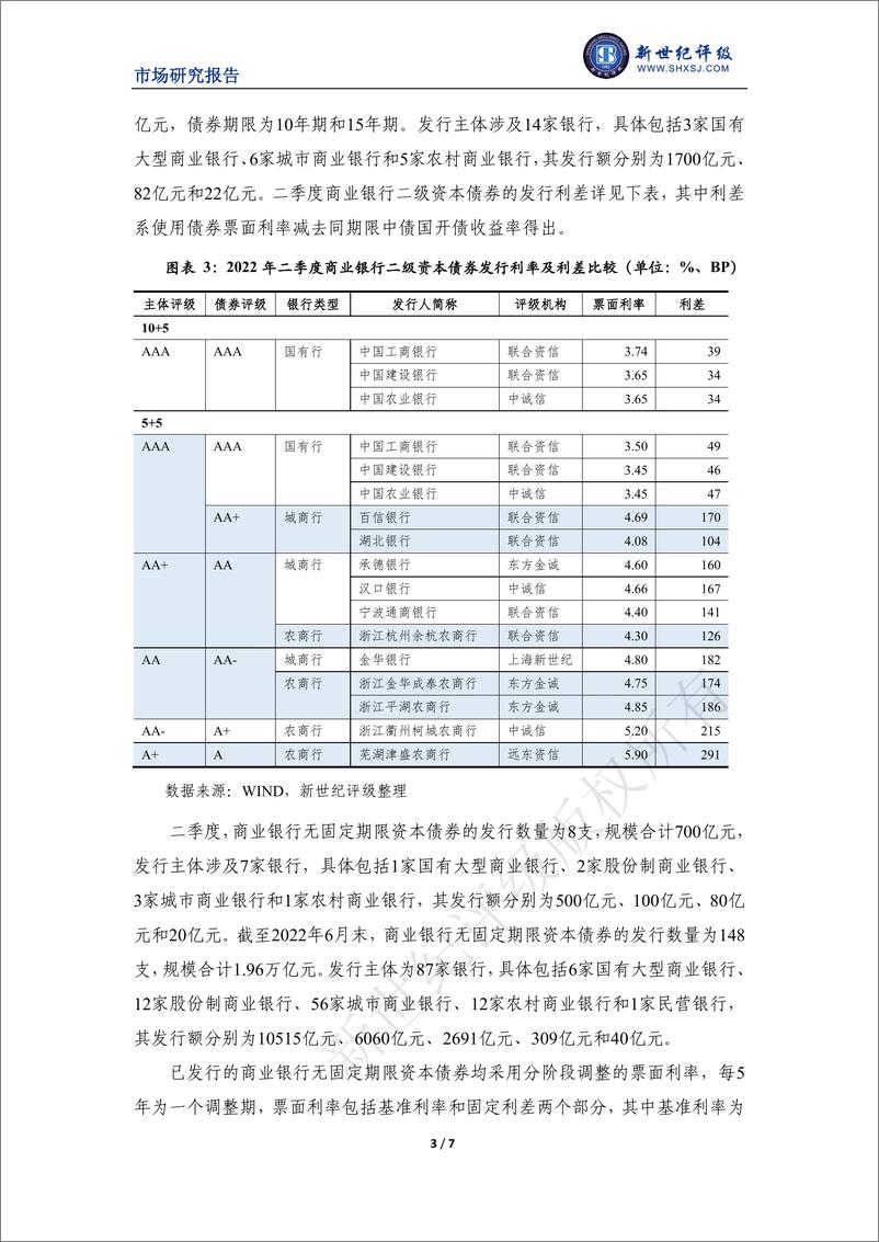 《新世纪评级-商业银行2022年二季度市场表现分析-7页》 - 第2页预览图