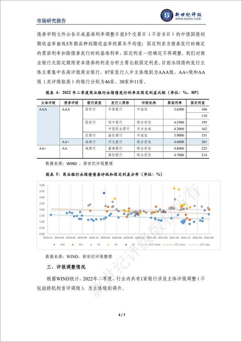 《新世纪评级-商业银行2022年二季度市场表现分析-7页》 - 第3页预览图