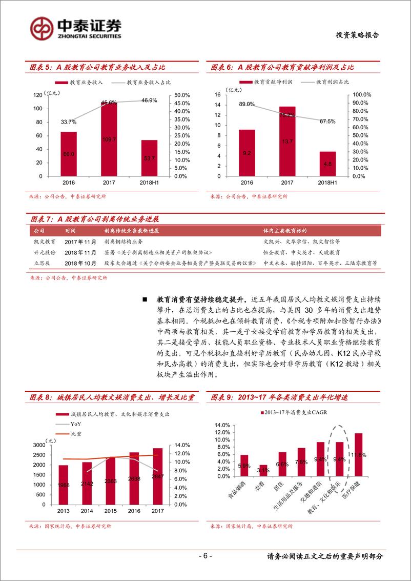 《教育行业2019投资策略：吹尽狂沙始到金-20190102-中泰证券-20页》 - 第7页预览图