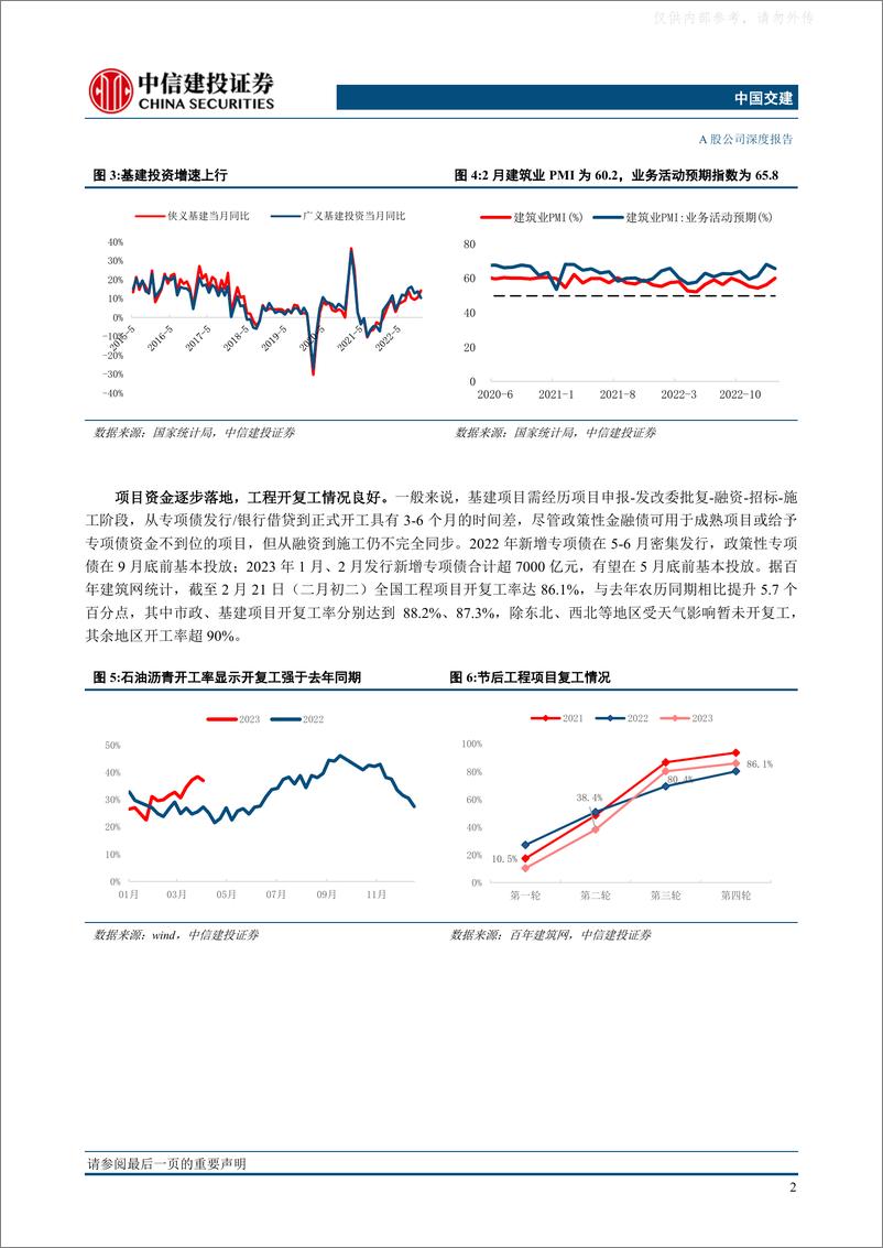 《中信建投-中国交建(601800)基建龙头受益国内稳增长，一带一路新局面推动海外业务扩张-230417》 - 第4页预览图