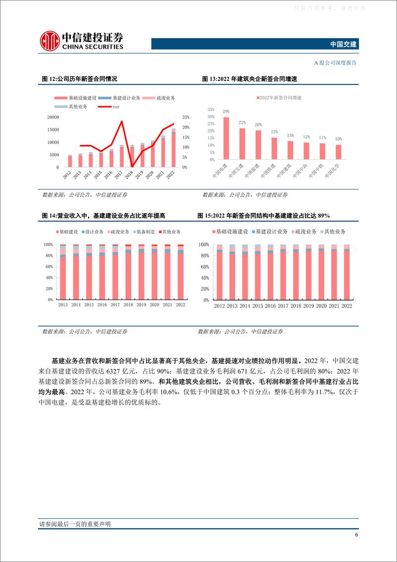 《中信建投-中国交建(601800)基建龙头受益国内稳增长，一带一路新局面推动海外业务扩张-230417》 - 第8页预览图