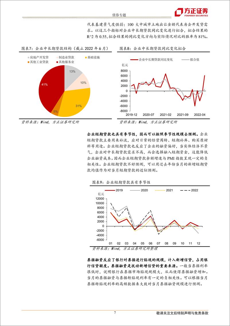 《宏观分析工具箱2：信贷社融跟踪经验线索-20221005-方正证券-16页》 - 第8页预览图