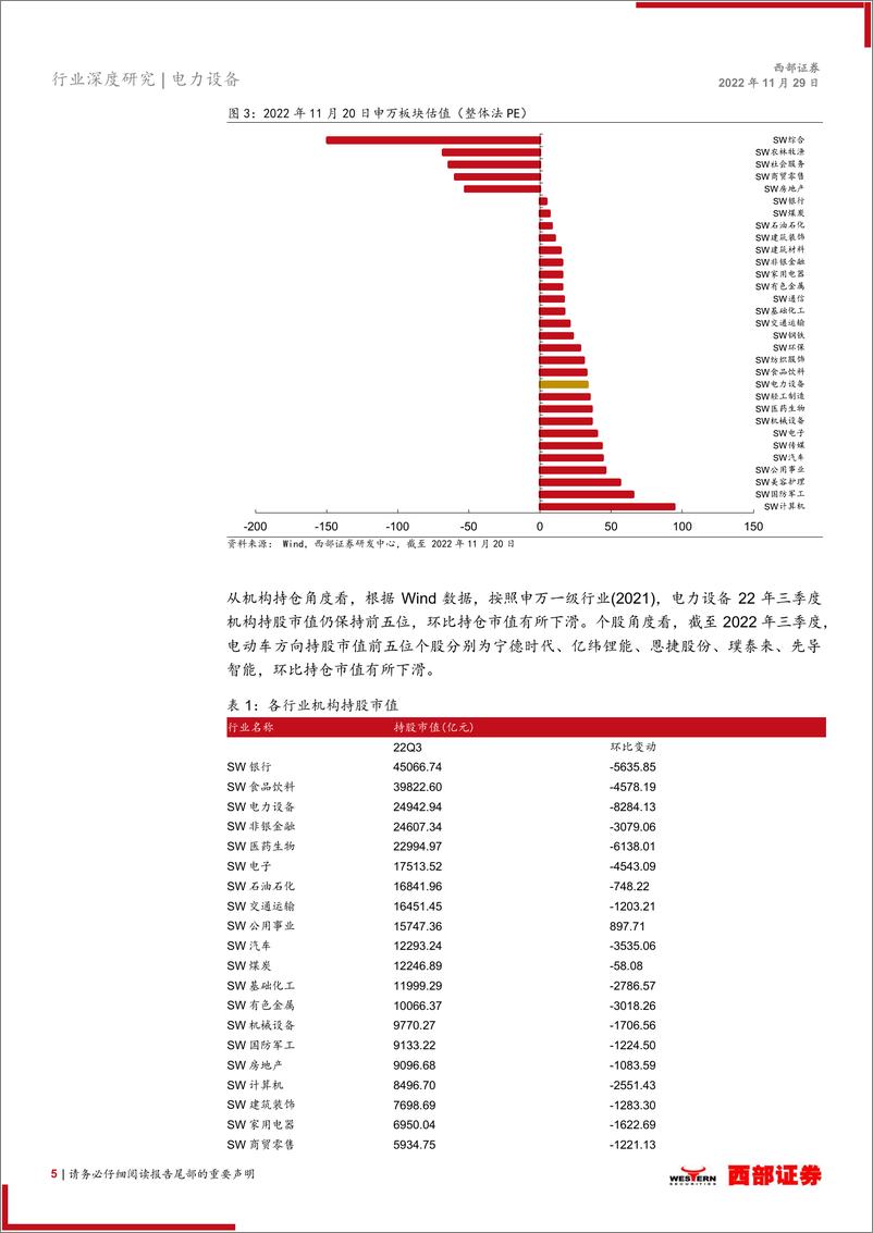 《电动车行业深度报告：电池盈利有望修复，关注新技术新方向-20221129-西部证券-32页》 - 第6页预览图