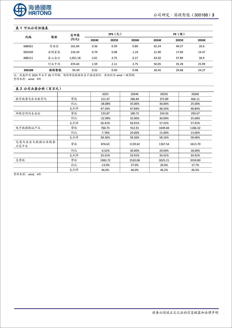 《国投智能(300188)首次覆盖：业绩端企稳回升，AI安全%2b集团侧赋能打开成长空间-240710-海通国际-13页》 - 第3页预览图