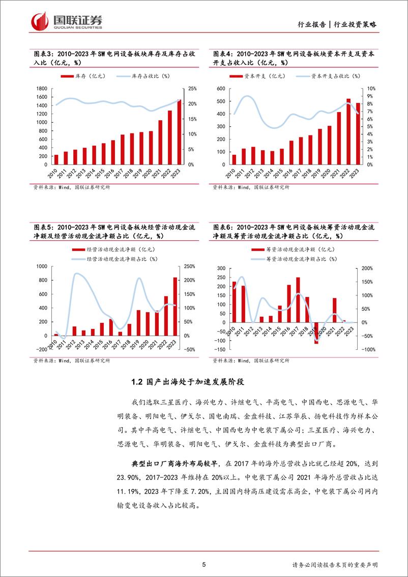 《国联证券-电力设备出海2024年中期投资策略：需求方兴未艾，供给释放缓慢》 - 第5页预览图