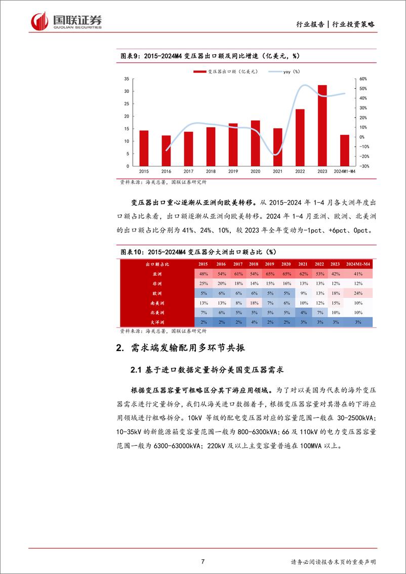 《国联证券-电力设备出海2024年中期投资策略：需求方兴未艾，供给释放缓慢》 - 第7页预览图