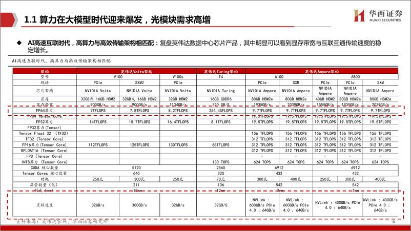 《AIGC行业深度报告(16)：液冷，AI时代的下一个“光模块”-240724-华西证券-42页》 - 第6页预览图