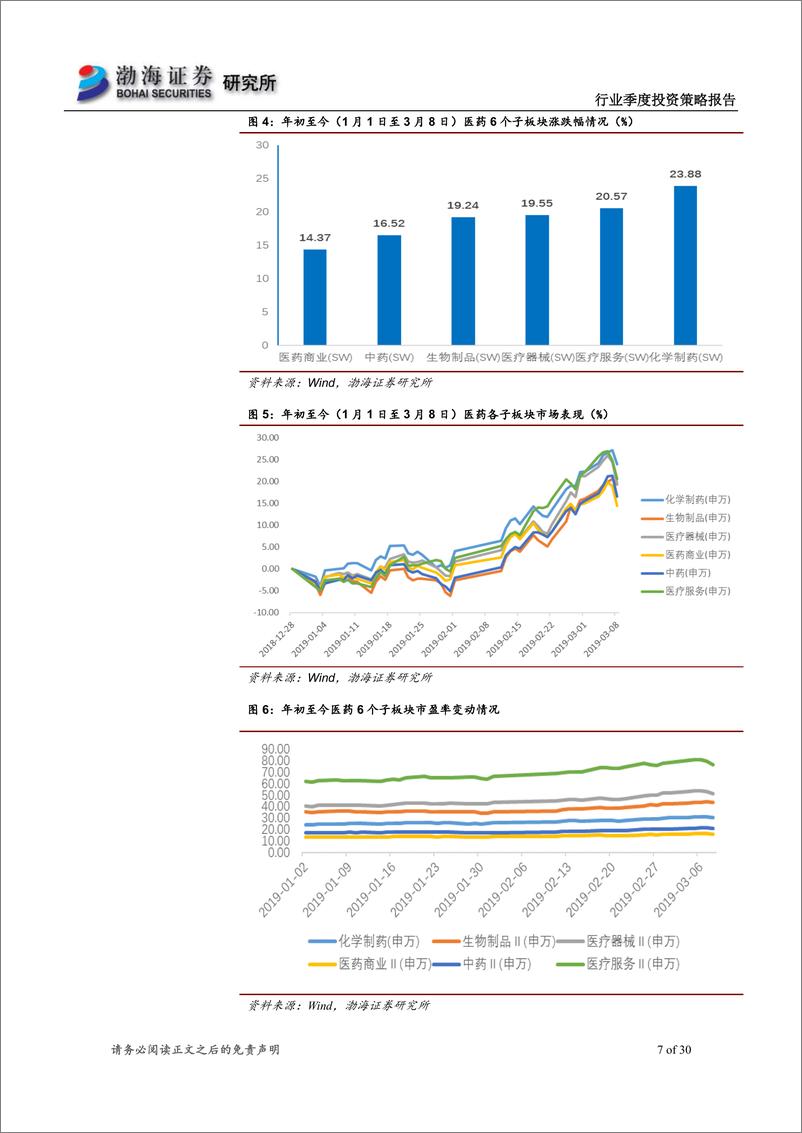 《医药行业2019年2季度投资策略报告：着眼精品，强者恒强-20190314-渤海证券-30页》 - 第8页预览图