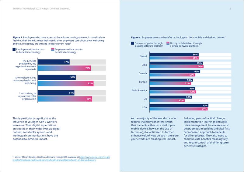 《2023员工福利与技术趋势报告_英文版_-美世达信》 - 第5页预览图