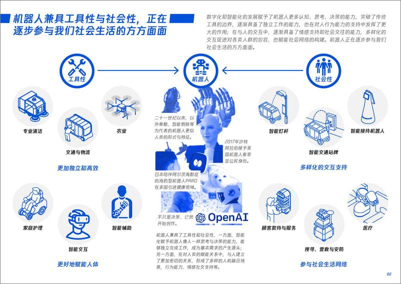 《2024人机友好空间探索报告-腾讯研究院》 - 第6页预览图