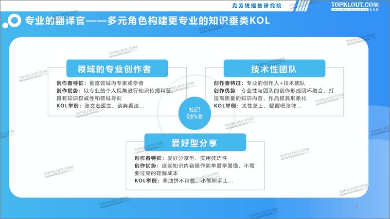 《2021知识类内容研究报告-克劳锐出品-43页》 - 第8页预览图