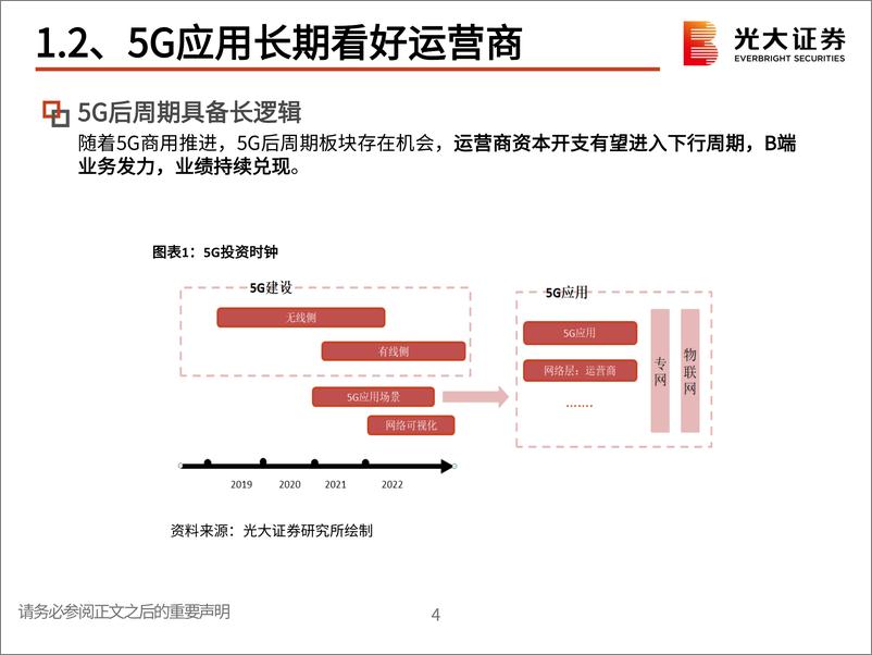 《通信行业2023年春季投资策略：聚焦网络应用，掘金数字基建-20230306-光大证券-17页》 - 第6页预览图