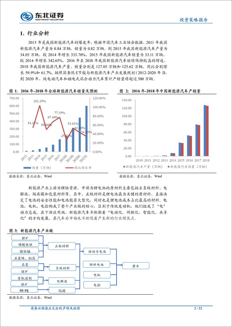 《可转债专题之九：新能源汽车相关转债分析-20190531-东北证券-22页》 - 第3页预览图