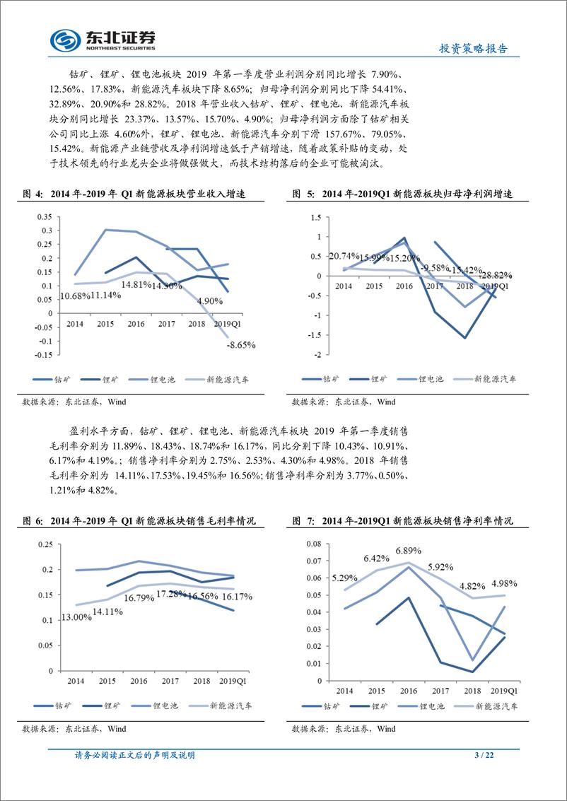 《可转债专题之九：新能源汽车相关转债分析-20190531-东北证券-22页》 - 第4页预览图