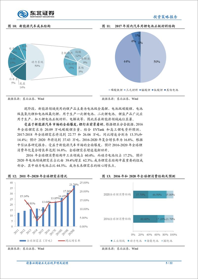 《可转债专题之九：新能源汽车相关转债分析-20190531-东北证券-22页》 - 第6页预览图