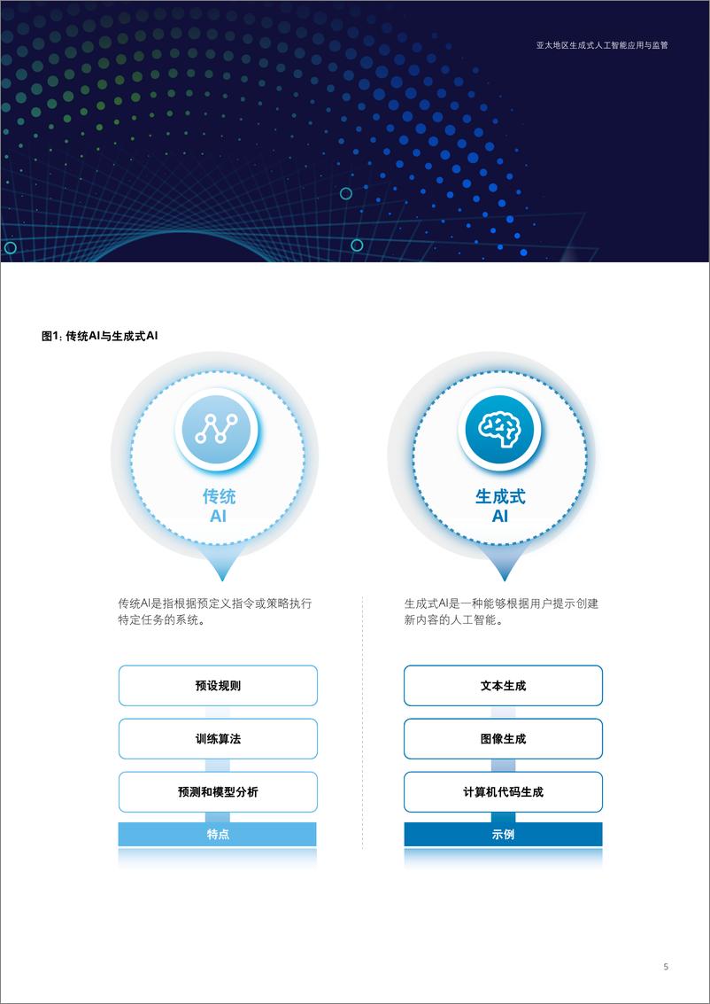 《德勤：2024亚太地区生成式人工智能应用与监管报告》 - 第5页预览图