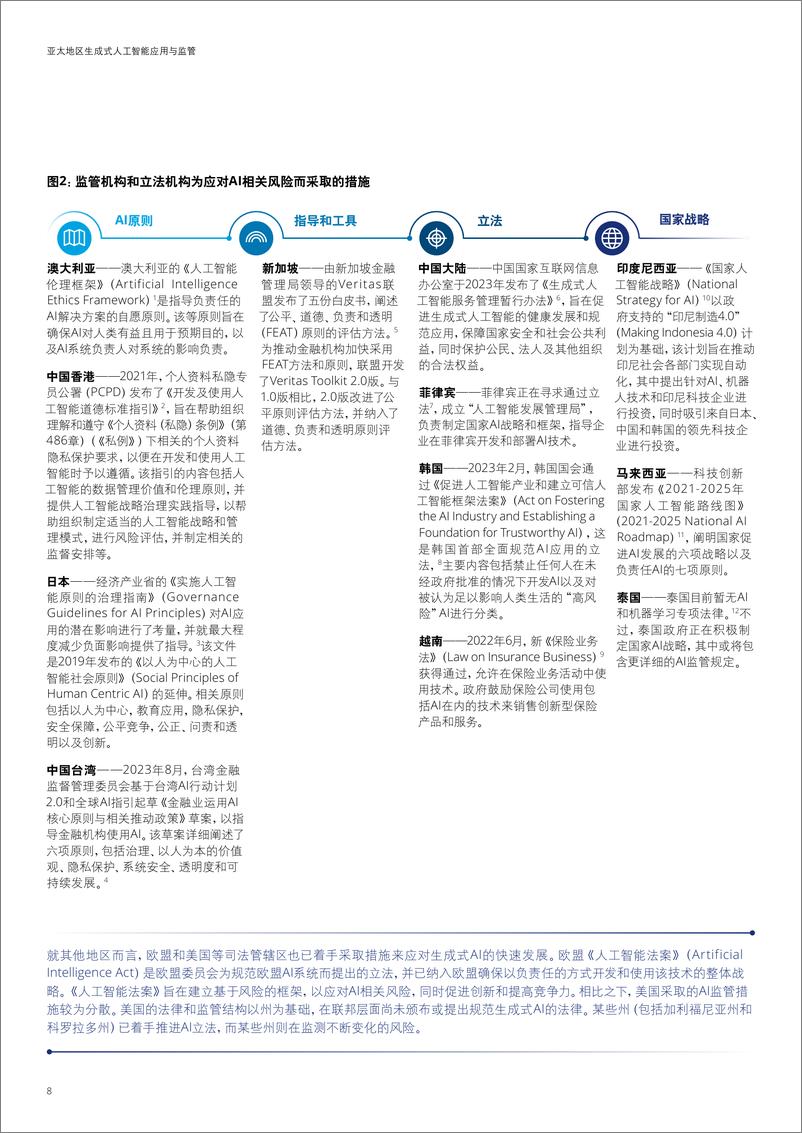 《德勤：2024亚太地区生成式人工智能应用与监管报告》 - 第8页预览图