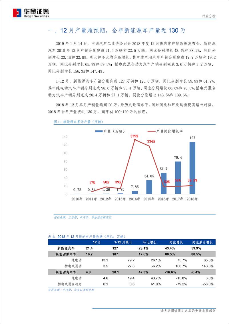 《新能源汽车行业产销量分析：2018年全年产量127万辆，同比增长59.9％-20190115-华金证券-15页》 - 第4页预览图