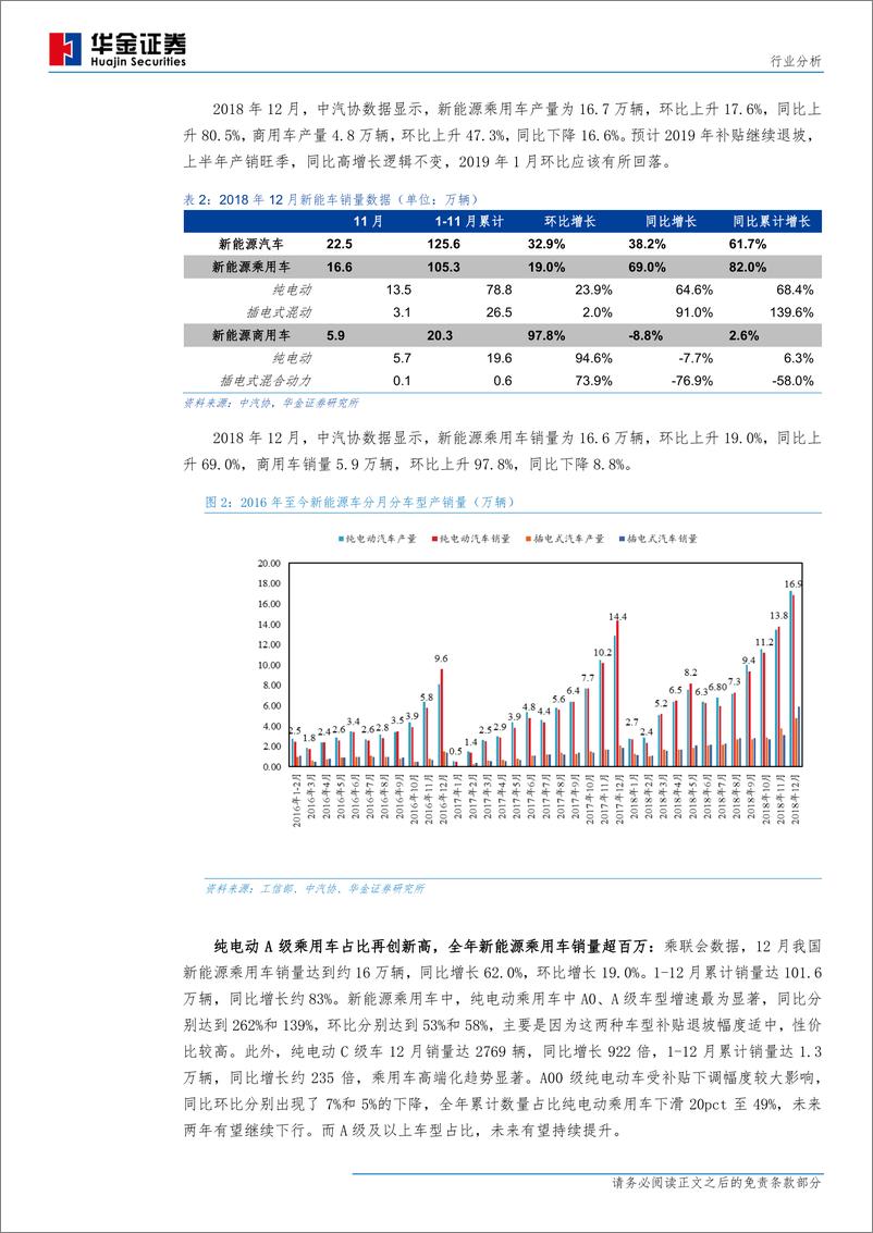 《新能源汽车行业产销量分析：2018年全年产量127万辆，同比增长59.9％-20190115-华金证券-15页》 - 第5页预览图