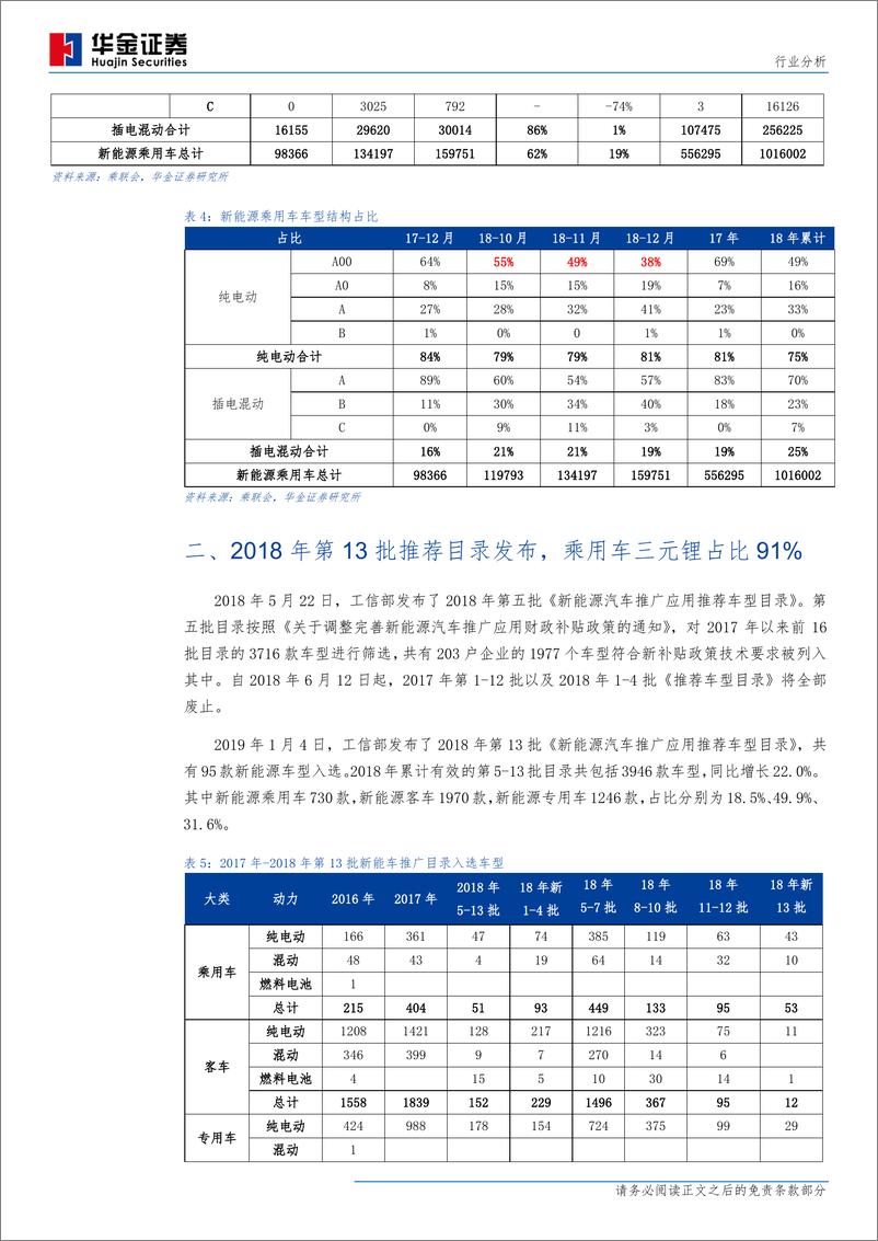 《新能源汽车行业产销量分析：2018年全年产量127万辆，同比增长59.9％-20190115-华金证券-15页》 - 第7页预览图