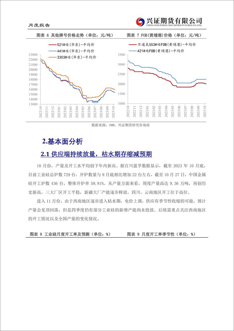 《工业硅月度报告：供需均存转弱迹象，关注下方成本支撑-20231103-兴证期货-21页》 - 第8页预览图