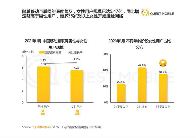 《2021“她经济”洞察报告-QuestMobile-202103》 - 第4页预览图