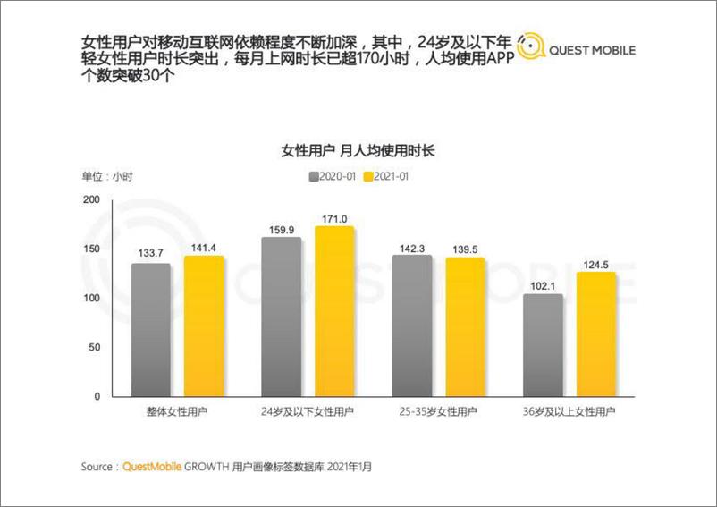 《2021“她经济”洞察报告-QuestMobile-202103》 - 第5页预览图